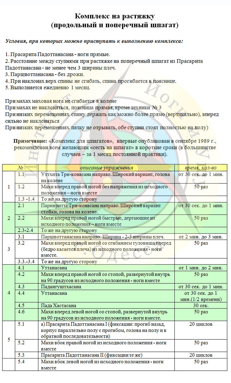 Комплекс для шпагата